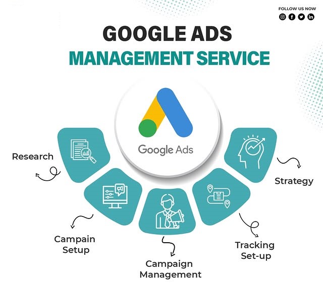 Google Ads Management Services in Cambridge, UK for Lead Generation and ROI Growth