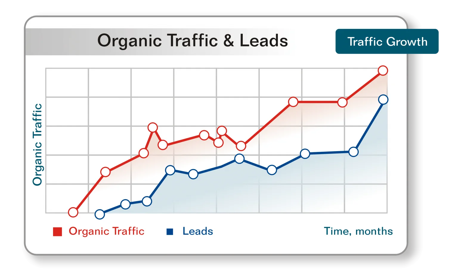 Search Engine Optimization [SEO] Company Cambridge, UK | Best & Affordable - Branding and Advertising Agency in Cambridge, UK | Digital & Outdoor Services