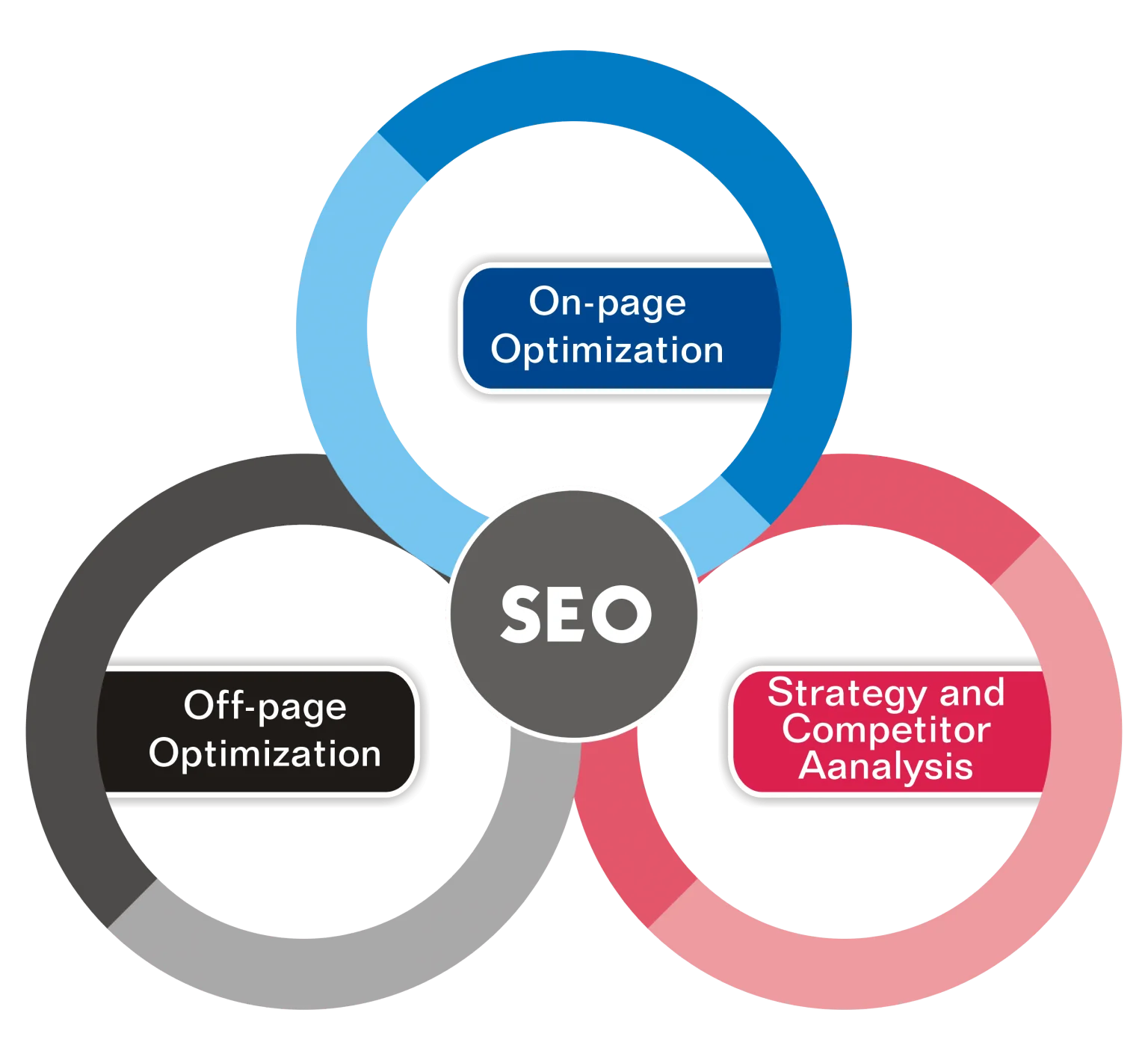 SEO Services to Rank Higher on Google - Boost Your Business in Cambridge, UK