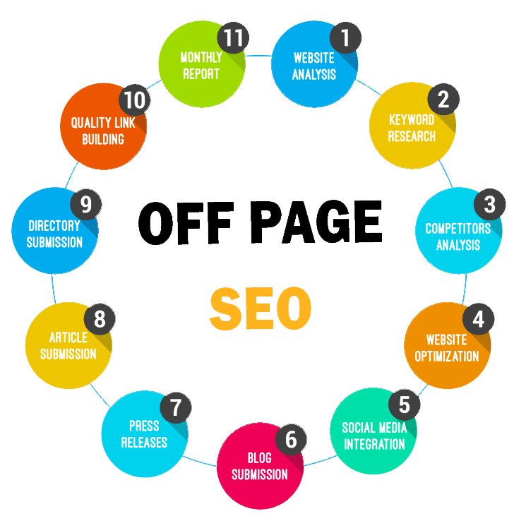 Off-Page SEO Techniques: Ultimate Guide For Beginners in Cambridge, UK | Backlink Services Local SEO Optimization