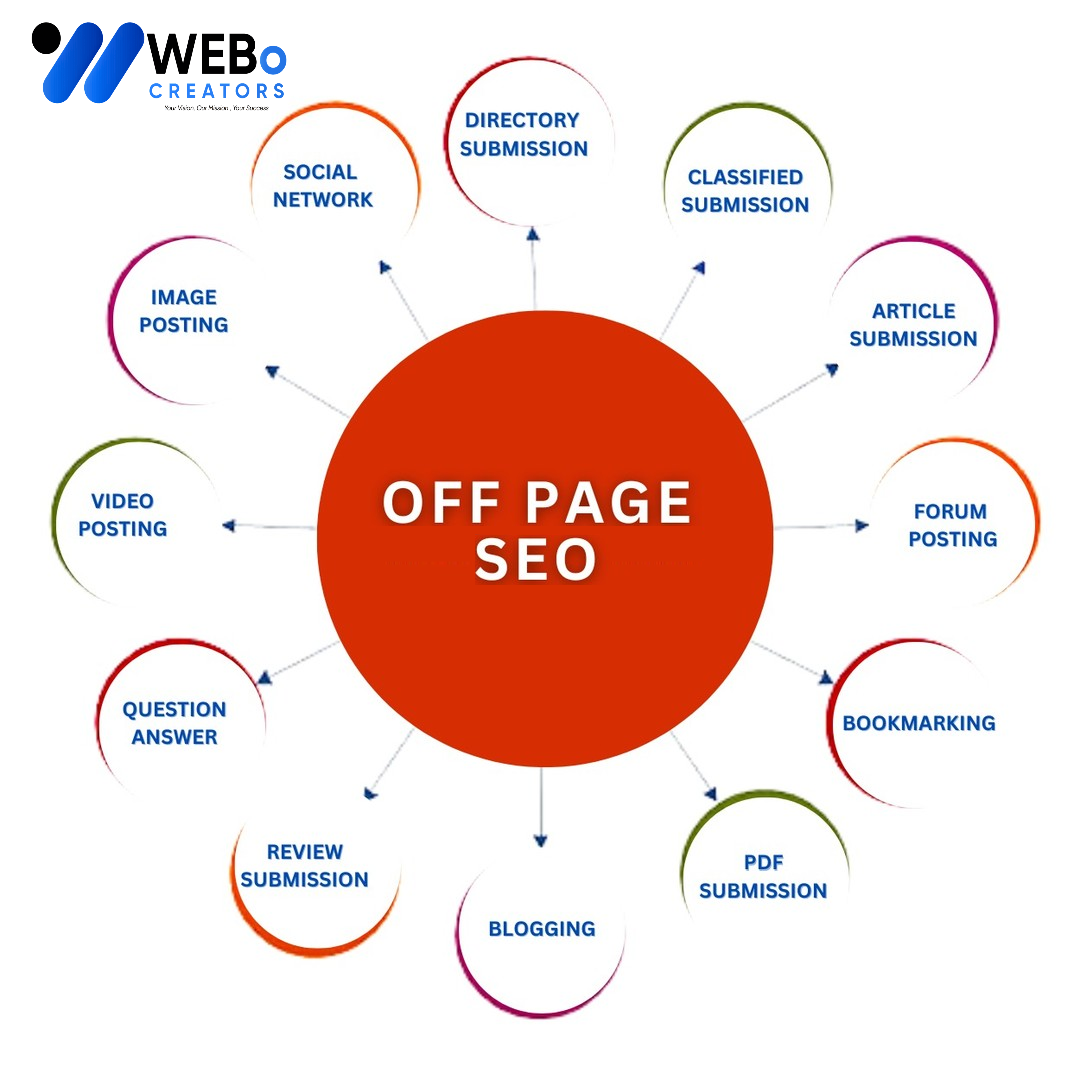 Off Page SEO Cambridge, UK Backlink Services Google Ranking Optimization