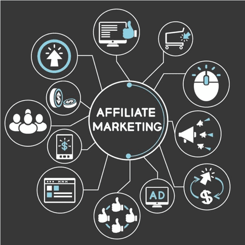 Affiliate Marketing Management Agency in Cambridge, UK - Simple & Complete Guide for 2026