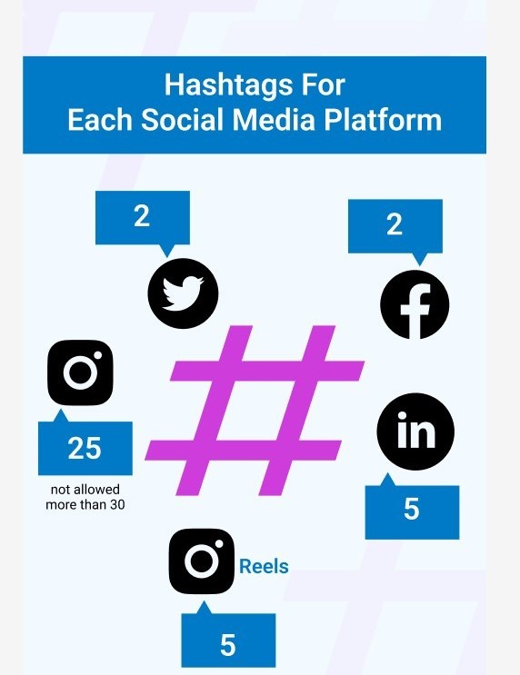 Professional Content & Hashtag Optimization Services in Cambridge, UK