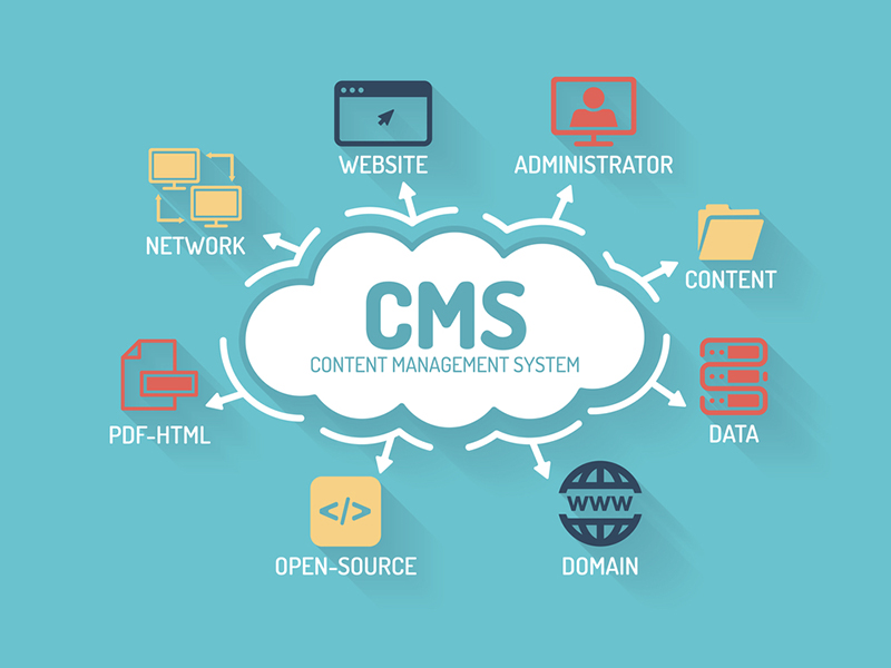 Custom CMS Development Services in Cambridge, UK - Scalable Content Management Solutions