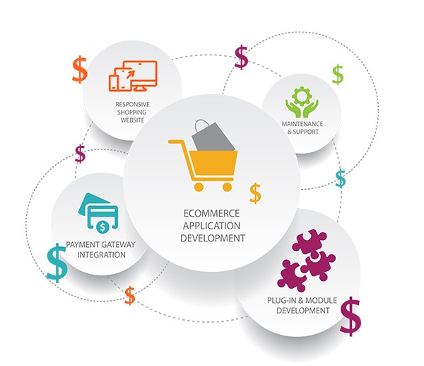 The Rising Trend of Subscription Business Model in eCommerce in Cambridge, UK for Online Stores