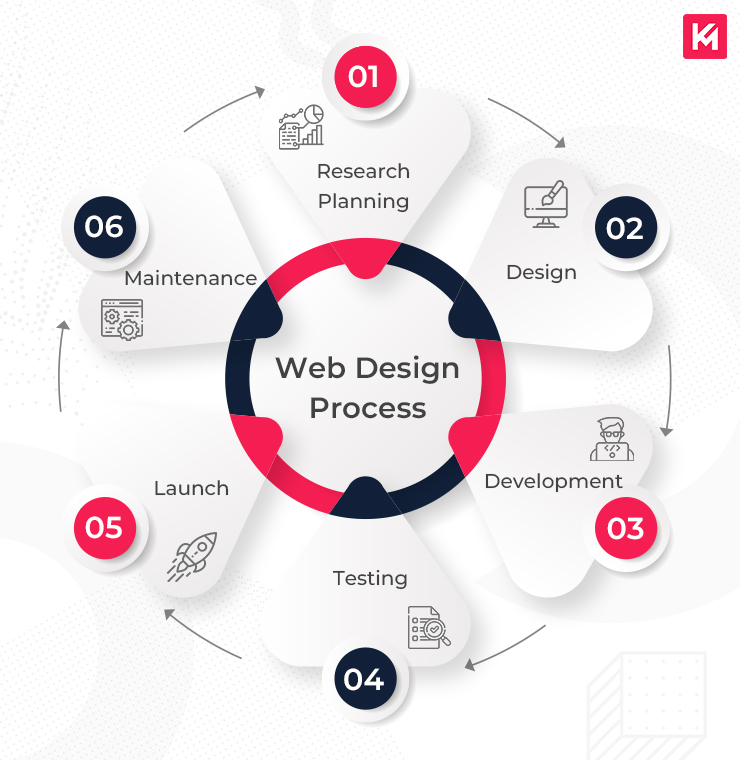 Top Responsive Web Design Services Enhanced by AI for Visibility Agency in Cambridge, UK