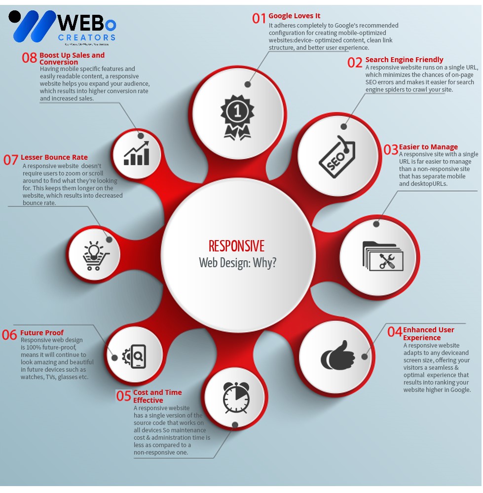 Responsive Website Design - An Expert in Mobile Friendly Website Design Solution in Cambridge, UK