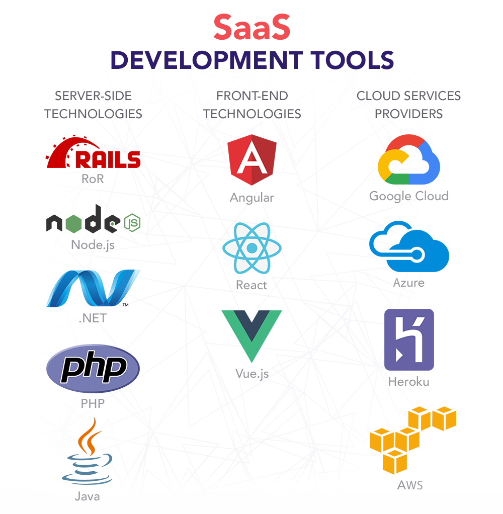 Cambridge, UK SaaS Software Development Services - Custom Cloud Applications & Business Solutions