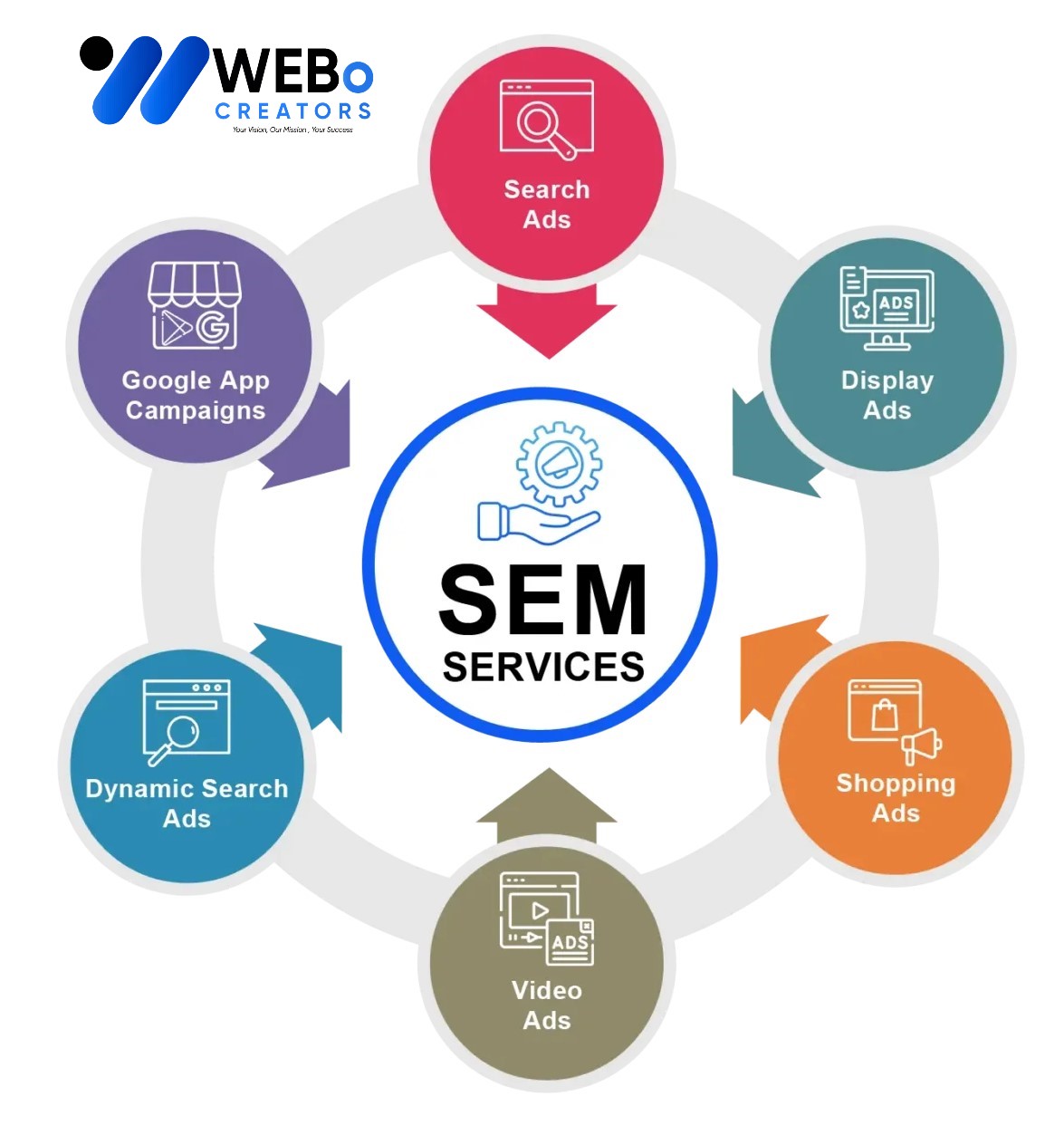 SEM services in Cambridge, UK 2026 | Google Ads expert marketing