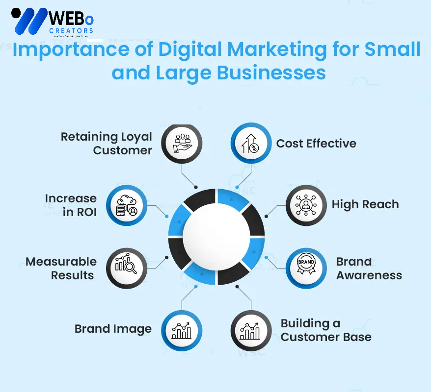 Small Business Digital Marketing Agency in Cambridge, UK: Mastering the Art of Online Visibility