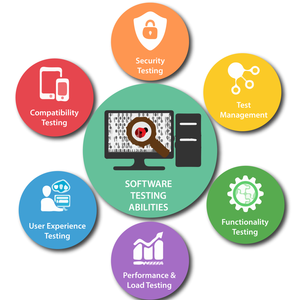 Software Testing Services in Cambridge, UK for Secure and Reliable Applications