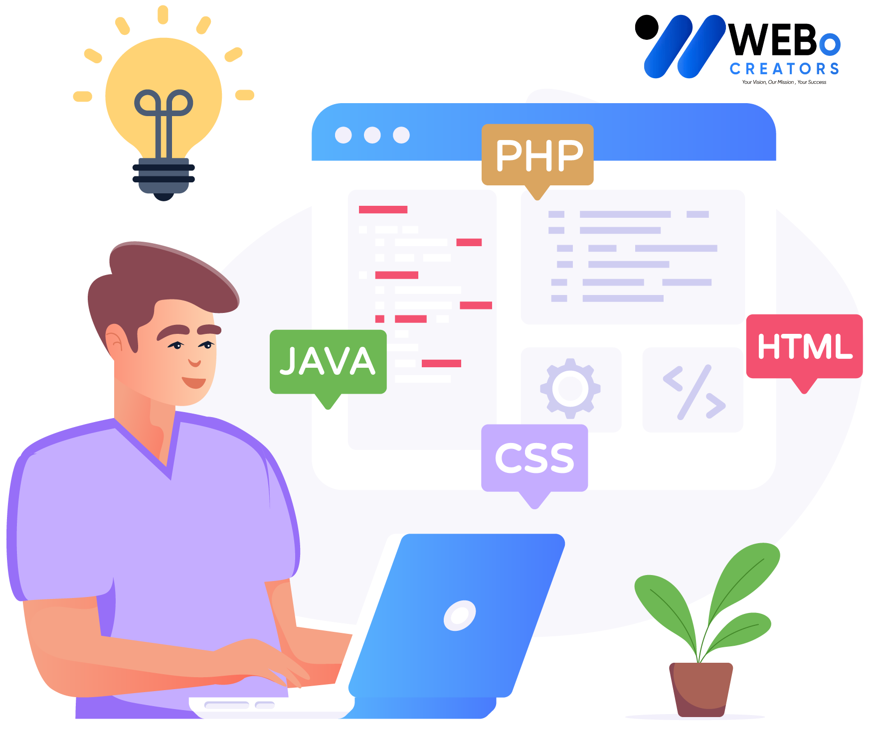Web Developer Services in Cambridge, UK for Custom Responsive Websites