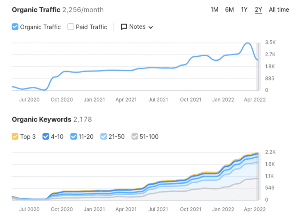 SEO Services in Cambridge, UK That Help You Rank and Grow